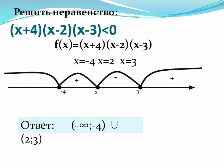 (х+4)(х-2)(х-3) + - - + 2 3 -4 Ответ: (-∞;-4)