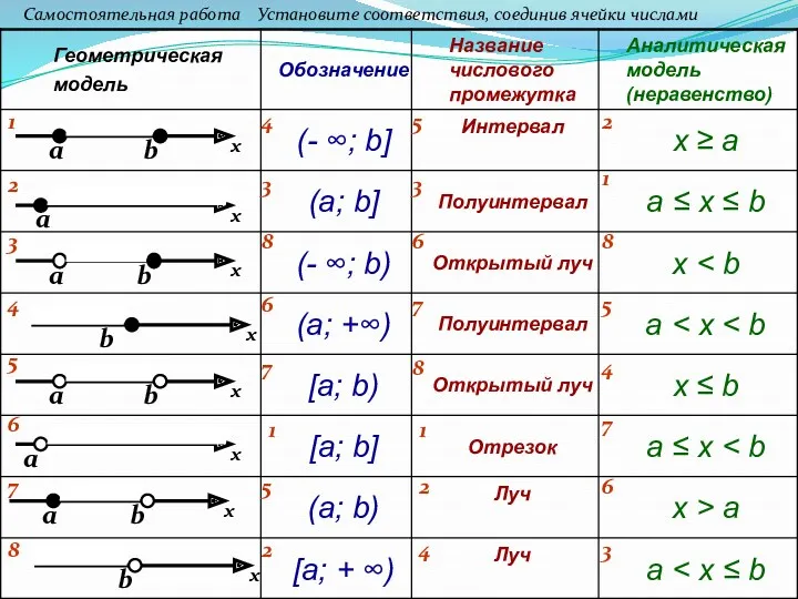 a Самостоятельная работа Установите соответствия, соединив ячейки числами a a