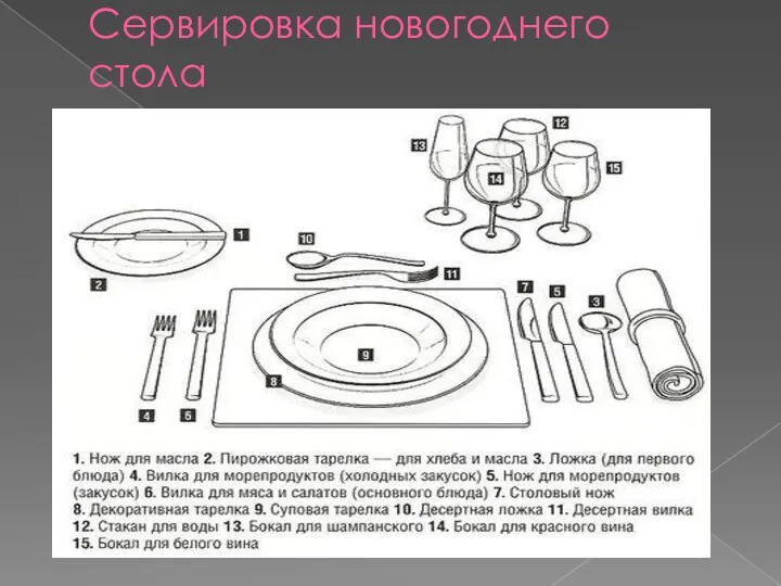 Сервировка новогоднего стола