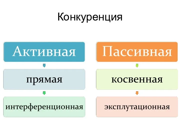 Конкуренция