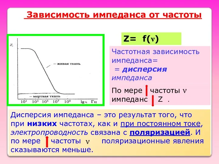 Зависимость импеданса от частоты Частотная зависимость импеданса= = дисперсия импеданса Z= f(ν) По