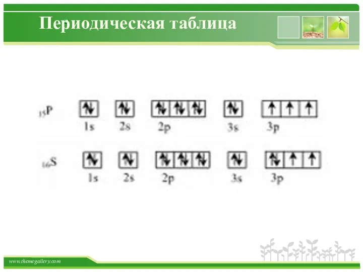 Периодическая таблица