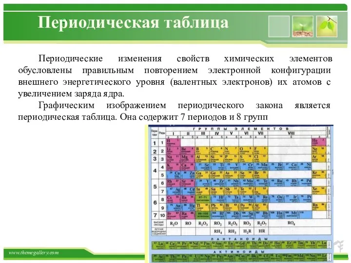 Периодическая таблица Периодические изменения свойств химических элементов обусловлены правильным повторением