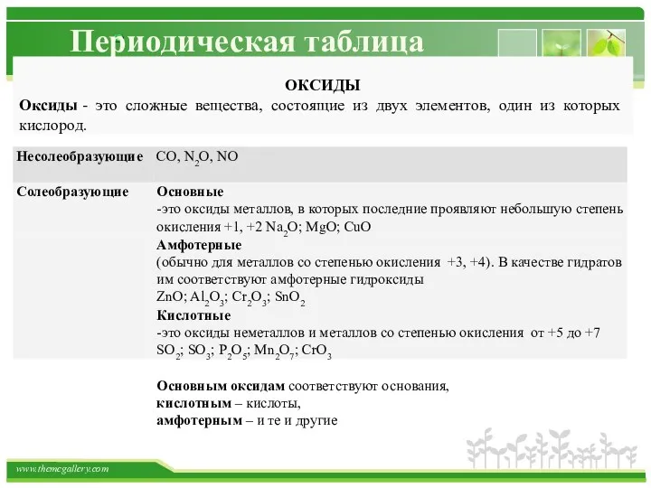 Периодическая таблица ОКСИДЫ Оксиды - это сложные вещества, состоящие из двух элементов, один из которых кислород.