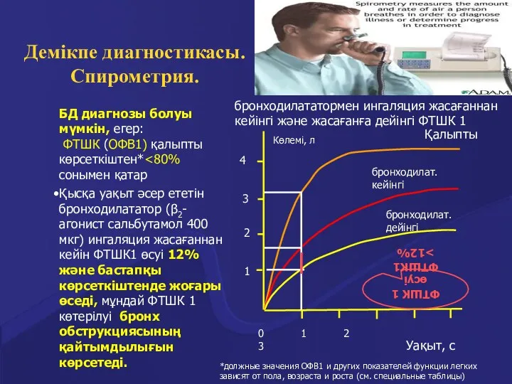 БД диагнозы болуы мүмкін, егер: ФТШК (ОФВ1) қалыпты көрсеткіштен* Қысқа