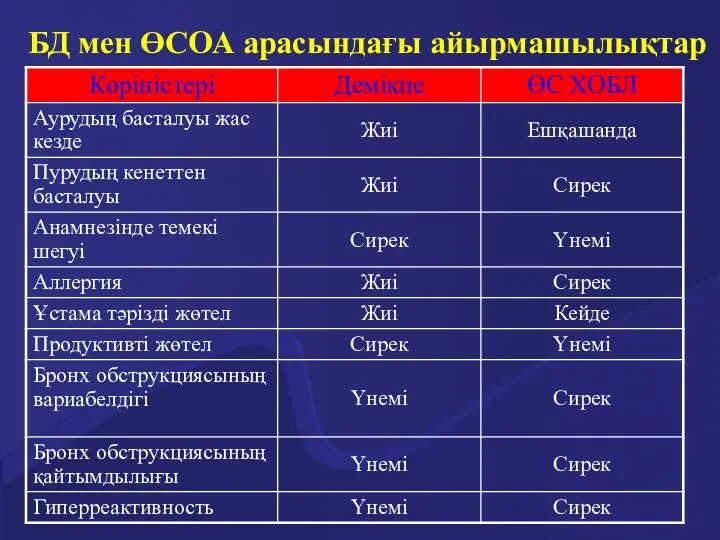 БД мен ӨСОА арасындағы айырмашылықтар