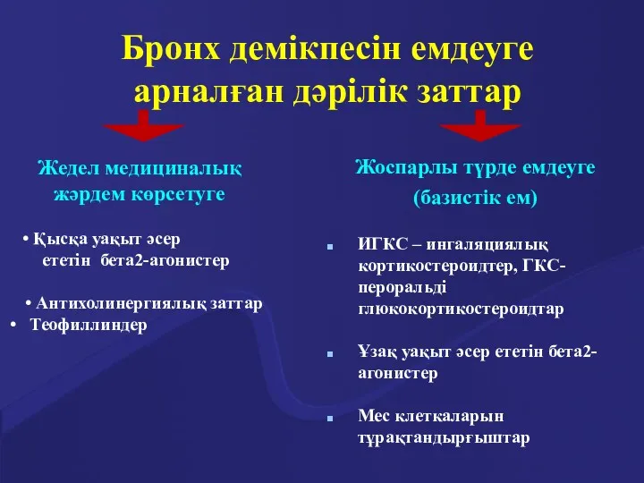 Бронх демікпесін емдеуге арналған дәрілік заттар Жоспарлы түрде емдеуге (базистік