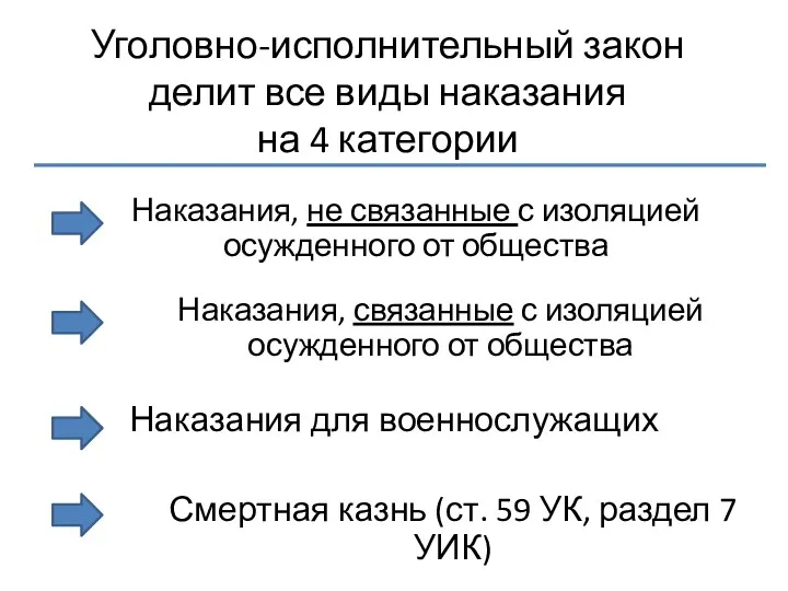 Уголовно-исполнительный закон делит все виды наказания на 4 категории Наказания,