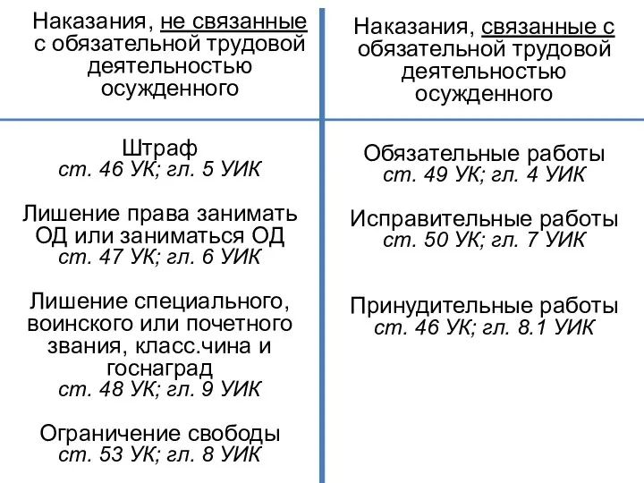 Наказания, связанные с обязательной трудовой деятельностью осужденного Наказания, не связанные