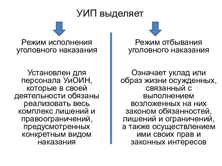 УИП выделяет Режим отбывания уголовного наказания Означает уклад или образ