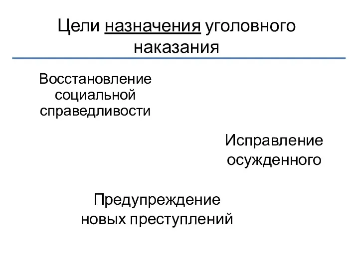 Цели назначения уголовного наказания Восстановление социальной справедливости Исправление осужденного Предупреждение новых преступлений