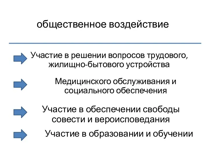 общественное воздействие Участие в решении вопросов трудового, жилищно-бытового устройства Медицинского