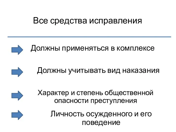 Все средства исправления Должны применяться в комплексе Должны учитывать вид