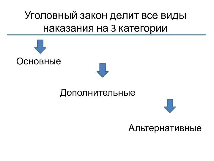 Уголовный закон делит все виды наказания на 3 категории Основные Дополнительные Альтернативные