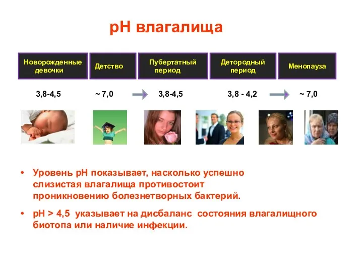 рН влагалища Уровень рН показывает, насколько успешно слизистая влагалища противостоит