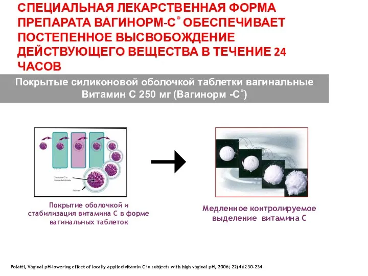 Покрытые силиконовой оболочкой таблетки вагинальные Витамин С 250 мг (Вагинорм