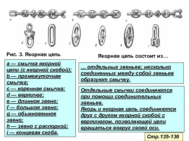 Рис. 3. Якорная цепь а — смычка якорной цепи (с