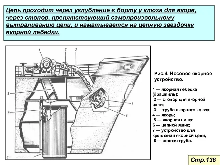 Цепь проходит через углубление в борту у клюза для якоря,