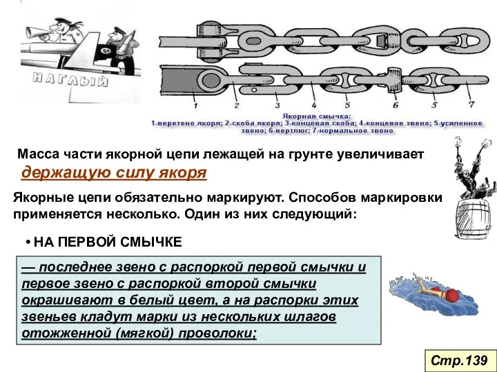 Масса части якорной цепи лежащей на грунте увеличивает держащую силу