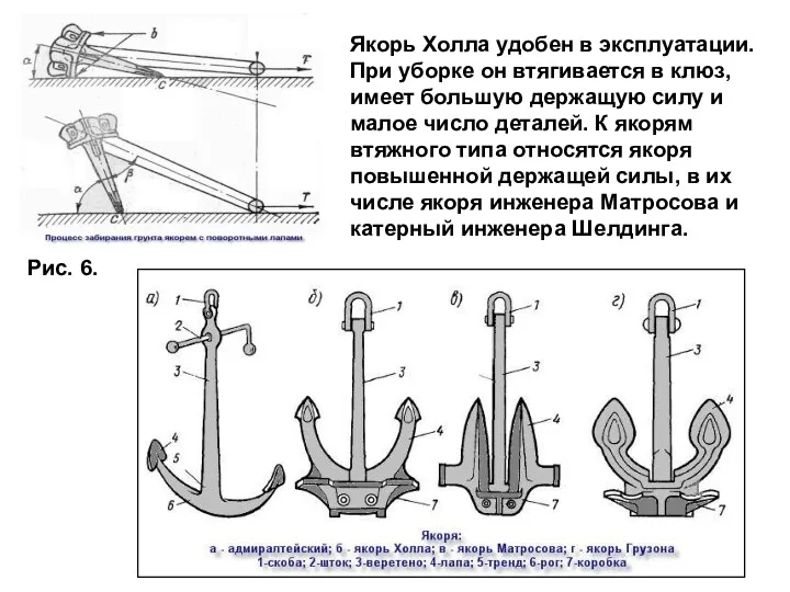 Рис. 6. Якорь Холла удобен в эксплуатации. При уборке он