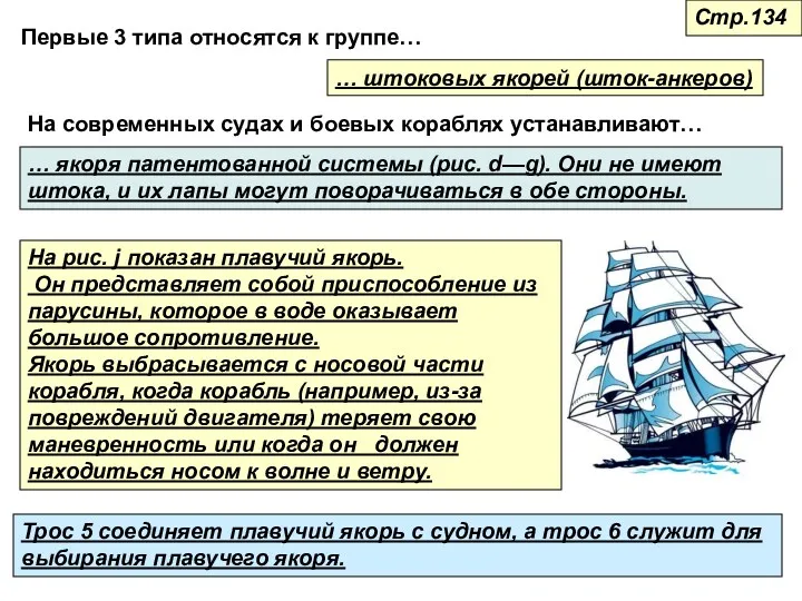 Первые 3 типа относятся к группе… … штоковых якорей (шток-анкеров)