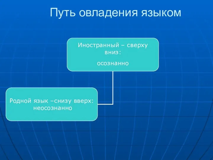 Путь овладения языком