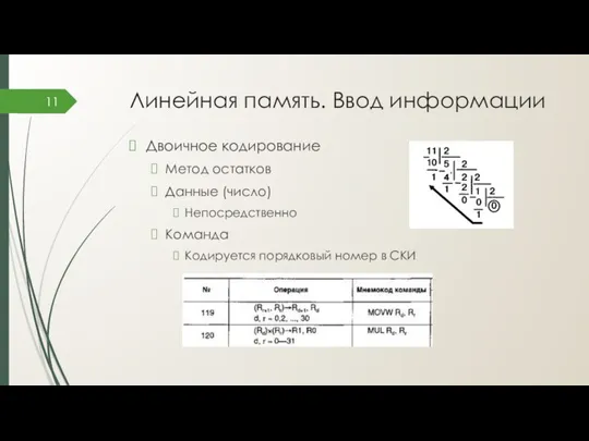 Линейная память. Ввод информации Двоичное кодирование Метод остатков Данные (число)