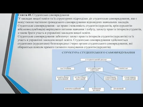 Стаття 40. Студентське самоврядування У закладах вищої освіти та їх