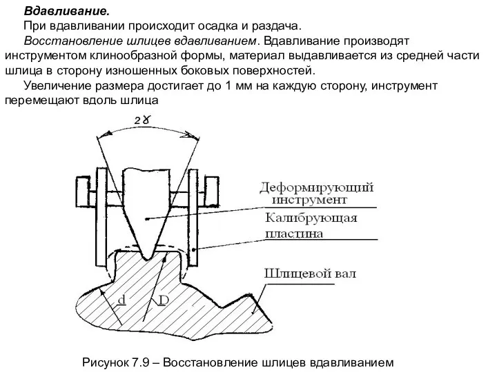 Вдавливание. При вдавливании происходит осадка и раздача. Восстановление шлицев вдавливанием.