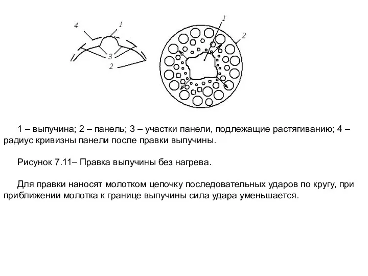 1 – выпучина; 2 – панель; 3 – участки панели,