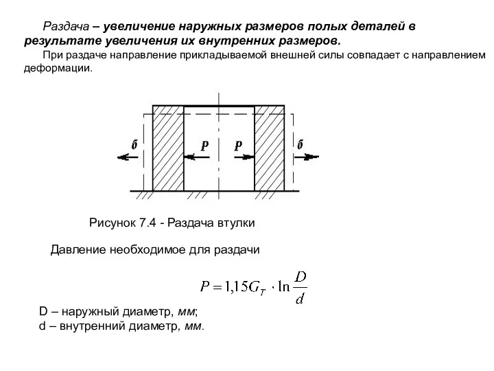 Раздача – увеличение наружных размеров полых деталей в результате увеличения
