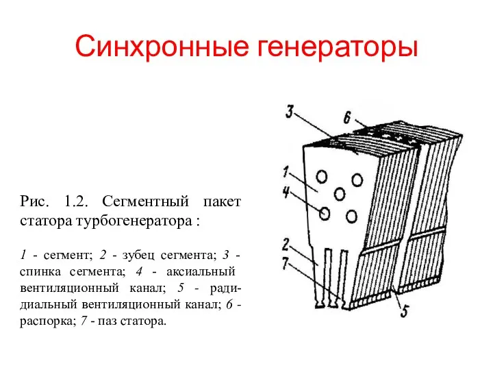 Синхронные генераторы Рис. 1.2. Сегментный пакет статора турбогенератора : 1