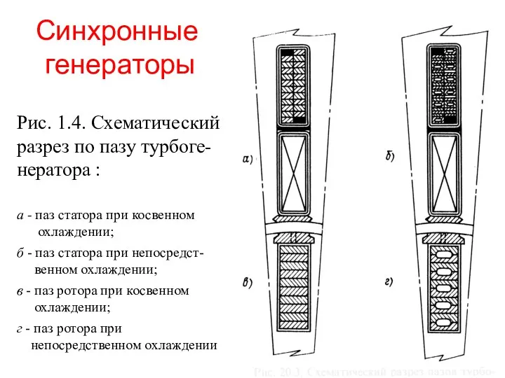 Синхронные генераторы Рис. 1.4. Схематический разрез по пазу турбоге-нератора :