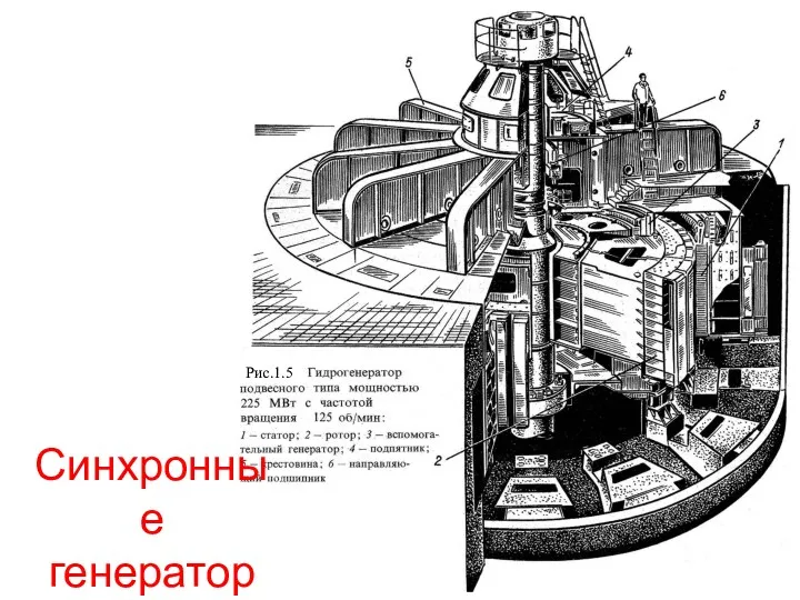 Синхронные генераторы