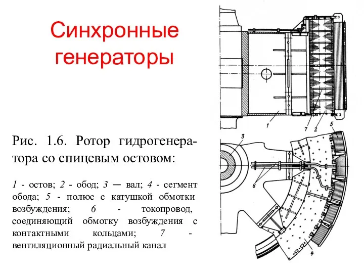 Синхронные генераторы Рис. 1.6. Ротор гидрогенера-тора со спицевым остовом: 1