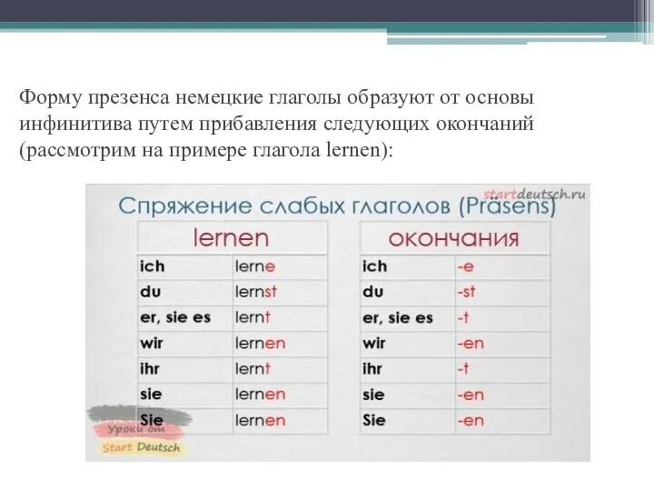 Форму презенса немецкие глаголы образуют от основы инфинитива путем прибавления