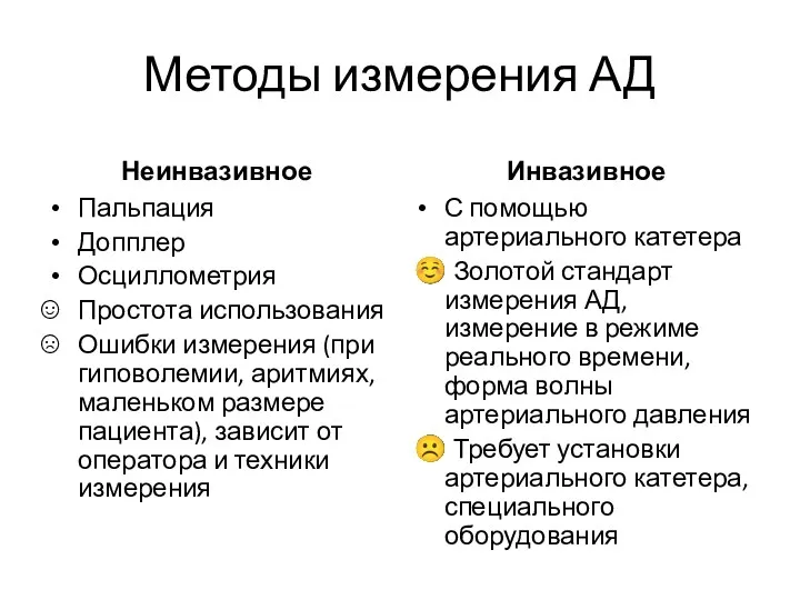 Методы измерения АД Неинвазивное Пальпация Допплер Осциллометрия Простота использования Ошибки