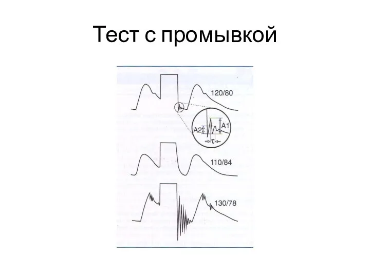 Тест с промывкой