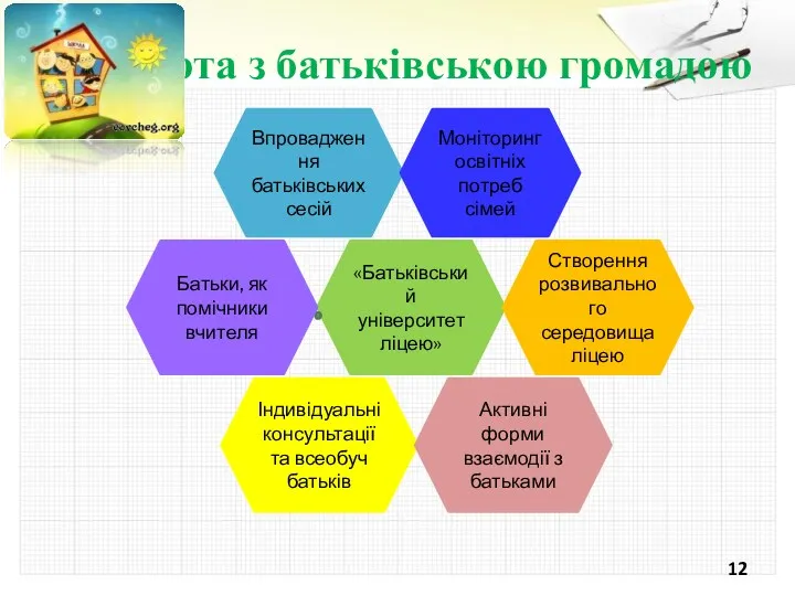 Робота з батьківською громадою «Батьківський університет ліцею» Батьки, як помічники