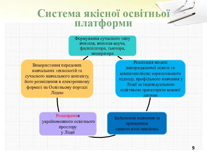 Система якісної освітньої платформи