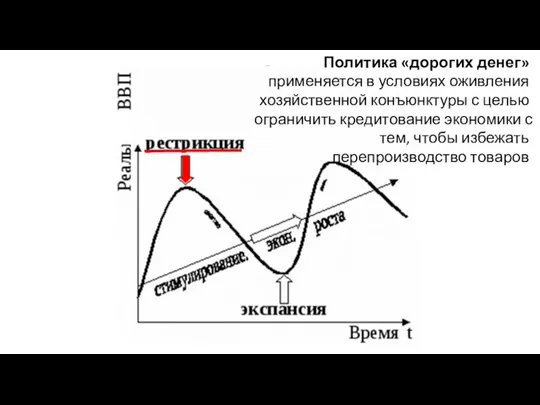 Политика «дорогих денег» применяется в условиях оживления хозяйственной конъюнктуры с