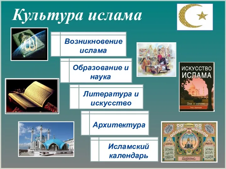 Культура ислама Возникновение ислама Образование и наука Литература и искусство Архитектура Исламский календарь