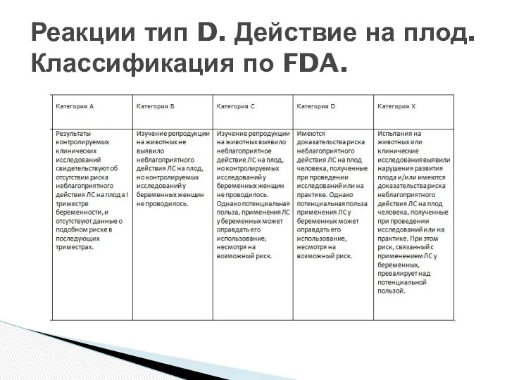 Реакции тип D. Действие на плод. Классификация по FDA.