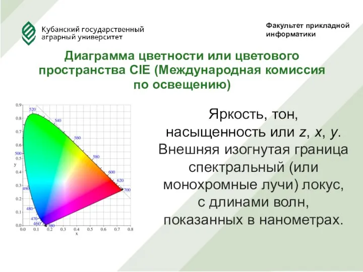Факультет прикладной информатики Диаграмма цветности или цветового пространства CIE (Международная комиссия по освещению)