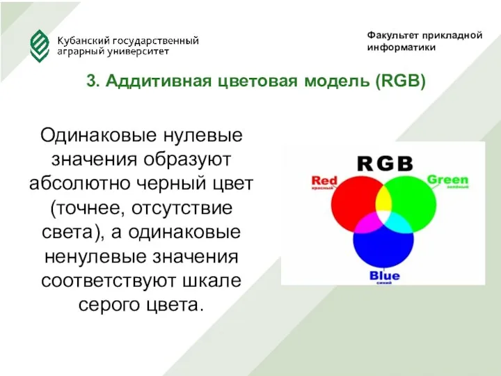 Факультет прикладной информатики 3. Аддитивная цветовая модель (RGB) Одинаковые нулевые значения образуют абсолютно