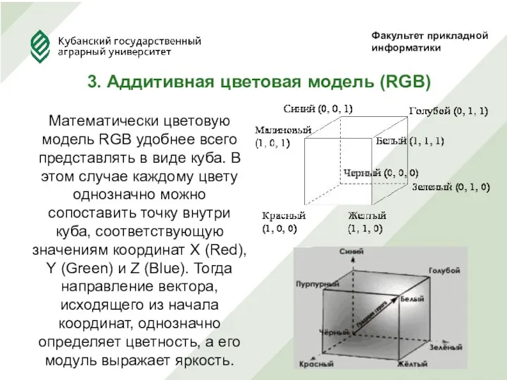 Факультет прикладной информатики 3. Аддитивная цветовая модель (RGB) Математически цветовую модель RGB удобнее