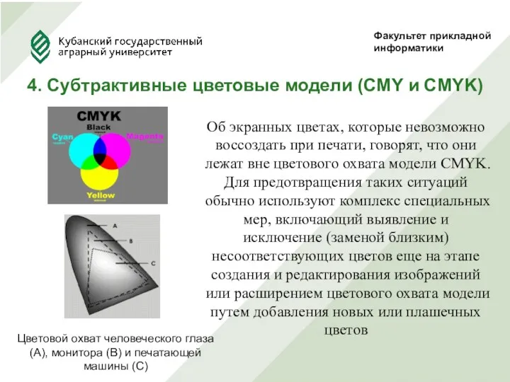 Факультет прикладной информатики 4. Субтрактивные цветовые модели (CMY и CMYK) Об экранных цветах,