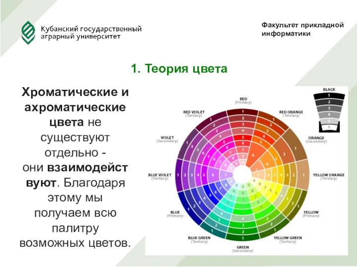 Факультет прикладной информатики 1. Теория цвета Хроматические и ахроматические цвета не существуют отдельно