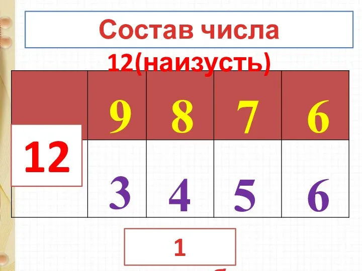 12 9 8 7 6 3 4 5 6 1 способ Состав числа 12(наизусть)