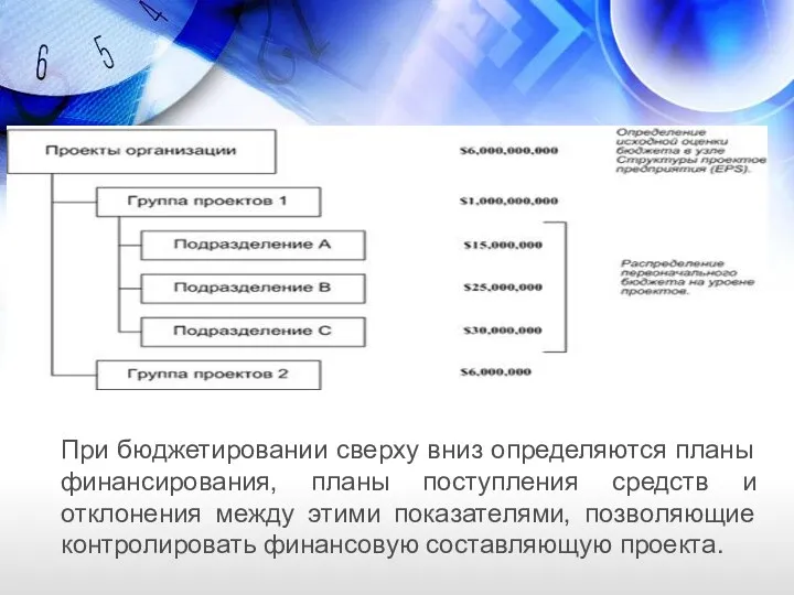 При бюджетировании сверху вниз определяются планы финансирования, планы поступления средств